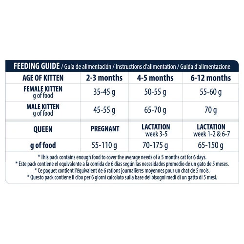 Affinity Advance Kitten Huhn Und Reis – Bild 2