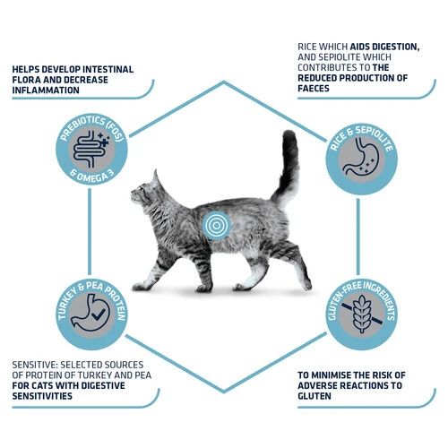 Affinity Advance Veterinary Diets Gastroenteric Sensitive Katze – Bild 3