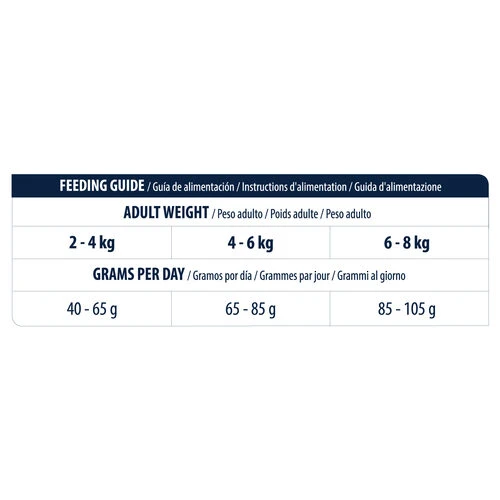 Affinity Advance Veterinary Diets Gastroenteric Sensitive Katze – Bild 7