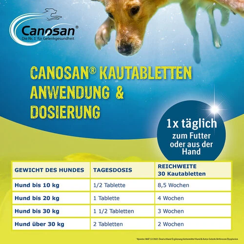 Canosan® Pellets Für Hunde – Bild 7