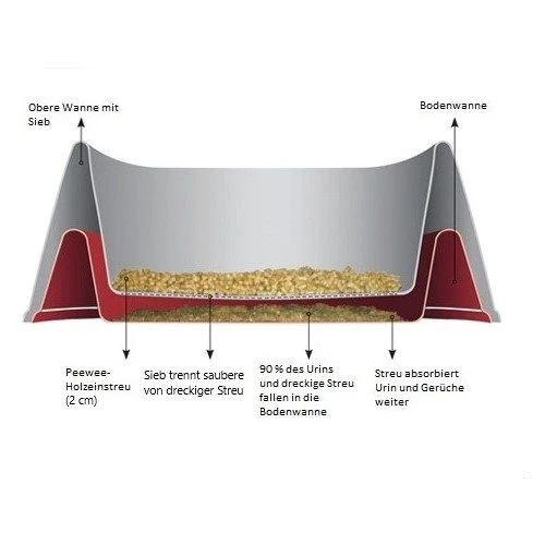 PeeWee EcoGranda - Katzenklo â Bild 4