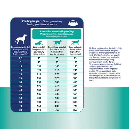 Prins ProCare Croque Urinary Struvite & Calciumoxalate â Bild 5