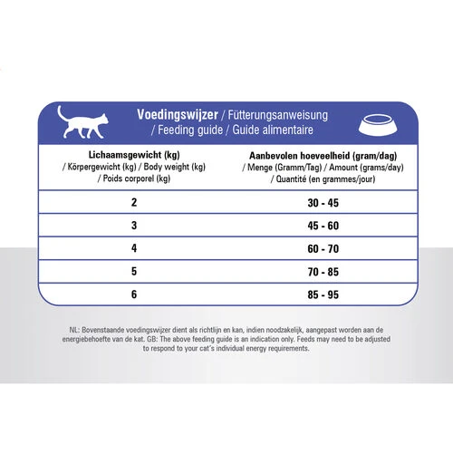 Prins VitalCare Cat Adult Fit – Bild 6